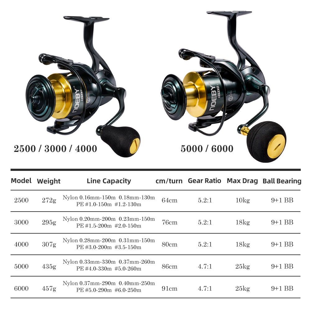 Noeby Mulinello da pesca Spinn - Kastking Reel Zephyr recensione e prezzo