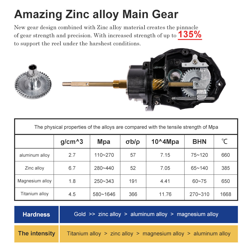 Noeby Mulinello da pesca Spinn - Kastking Reel Zephyr recensione e prezzo