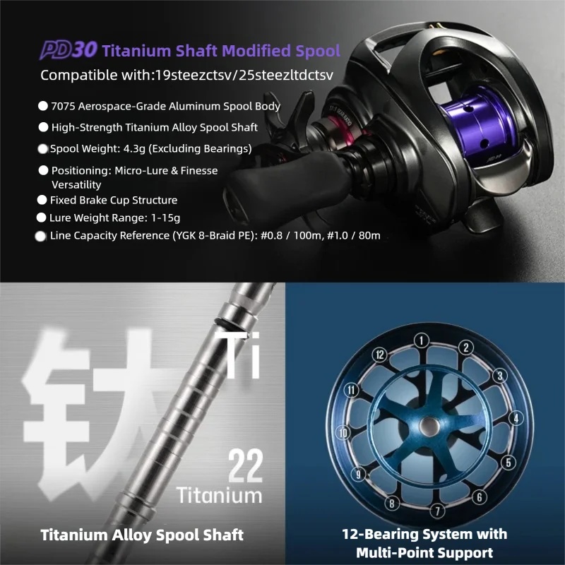 Bobina Modificata PYL PD30 per - Reel Spare Spool recensione e prezzo